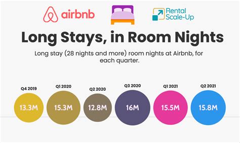 long stay airbnb|Short